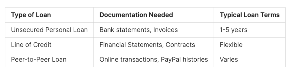 How to Apply for a Loan without Income Proof